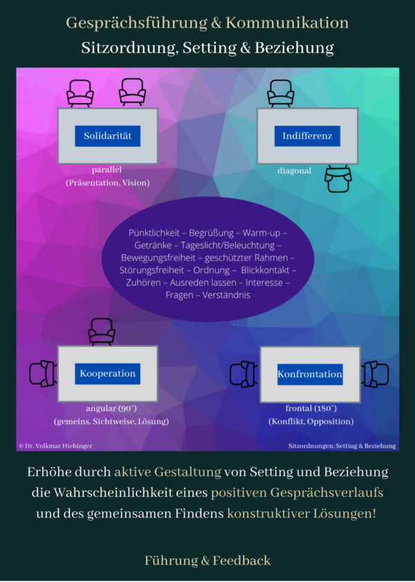 Kartenset "Führung & Feedback" – Bild 8